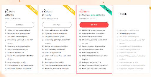 iTop VPN Plans