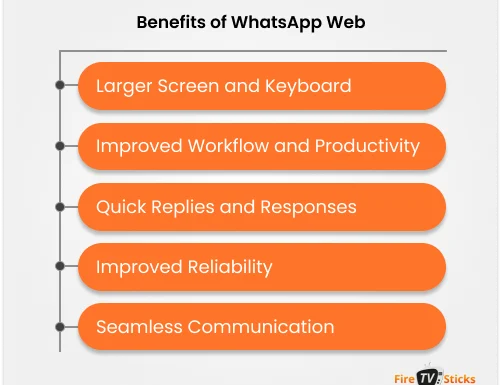 Benefits of WhatsApp Web Infographics