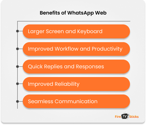 Benefits of WhatsApp Web Infographics